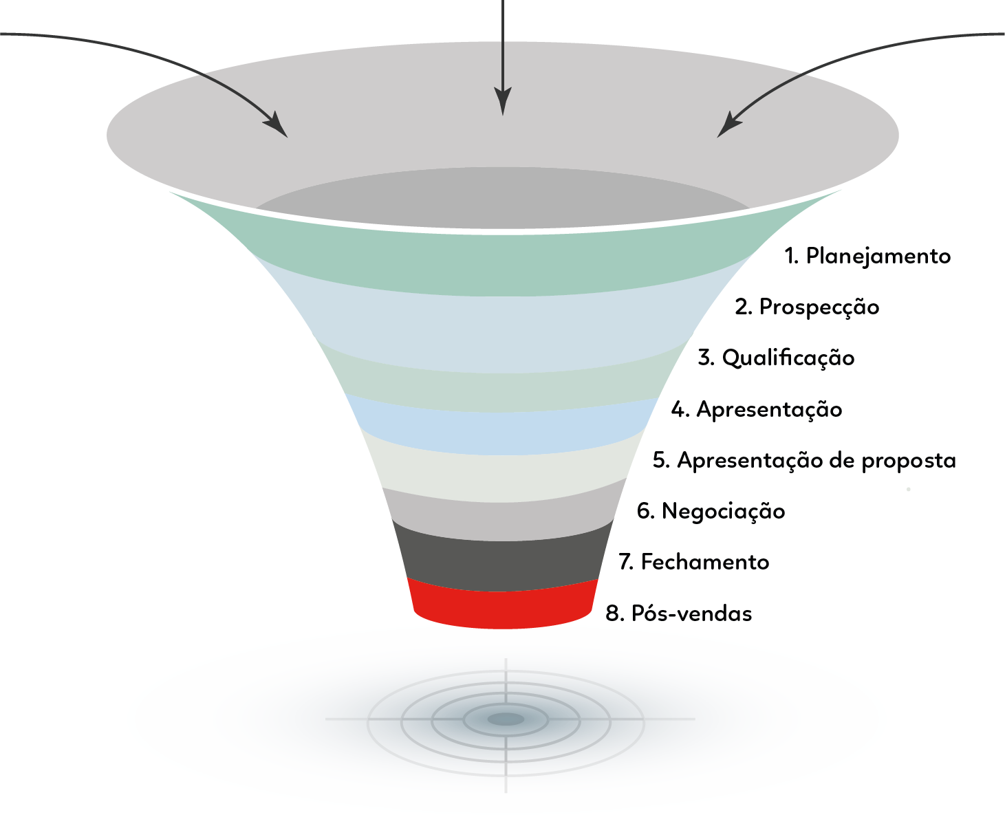 O QUE É FUNIL DE VENDAS E QUAIS SÃO AS SUAS ETAPAS